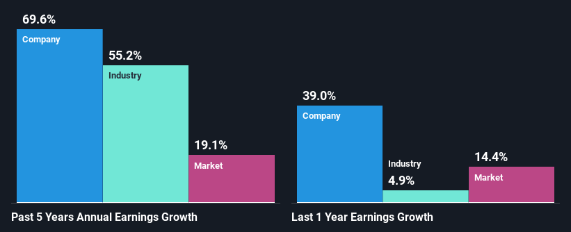 past-earnings-growth