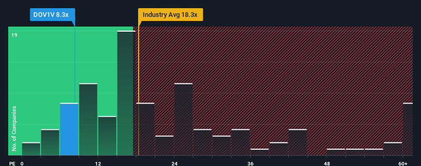 pe-multiple-vs-industry