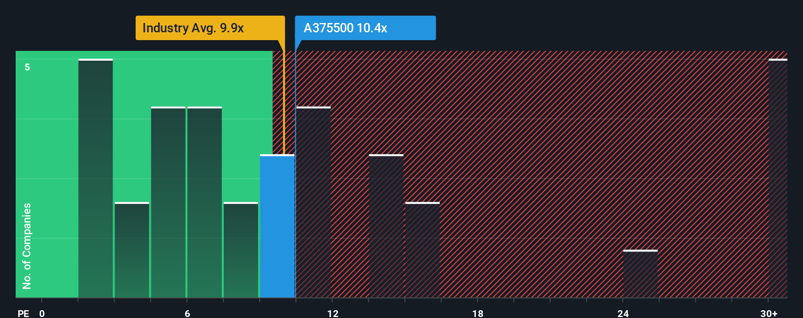 pe-multiple-vs-industry