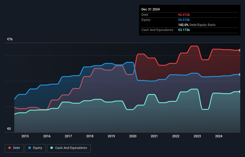 debt-equity-history-analysis