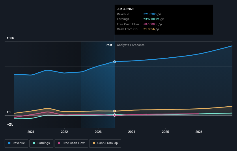 Valeo (EPAFR investor threeyear losses grow to 63 as the stock sheds
