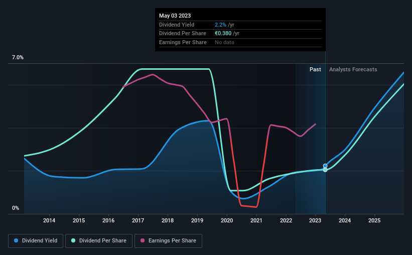 historic-dividend