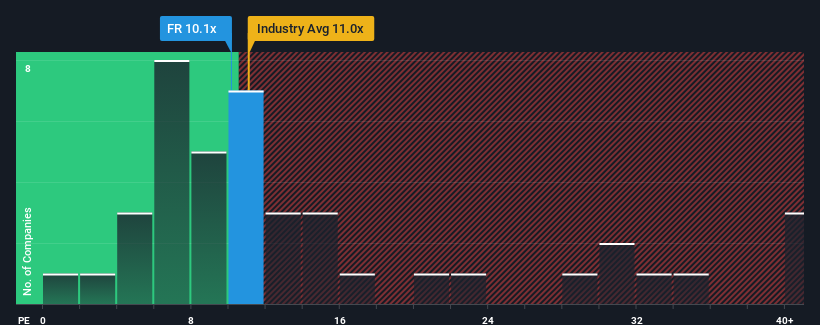 pe-multiple-vs-industry