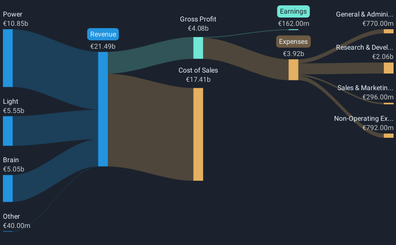 revenue-and-expenses-breakdown