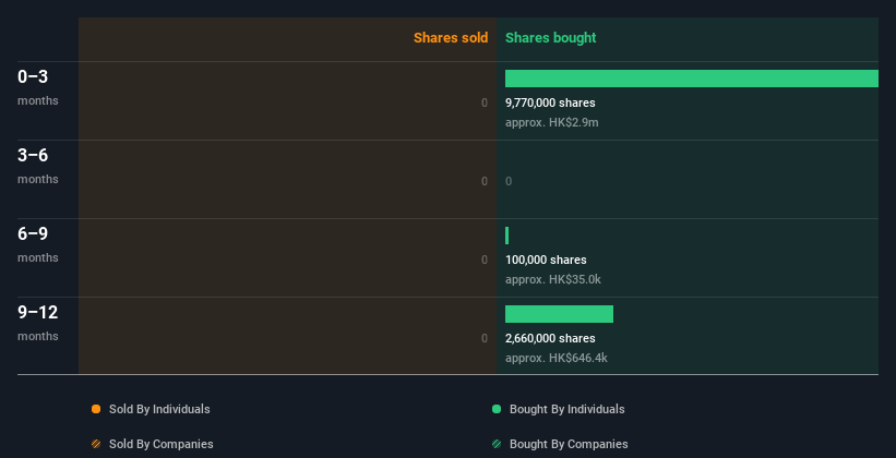 insider-trading-volume