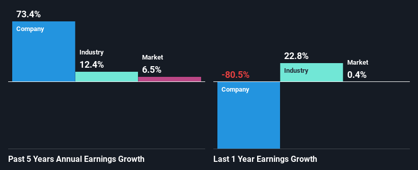 past-earnings-growth