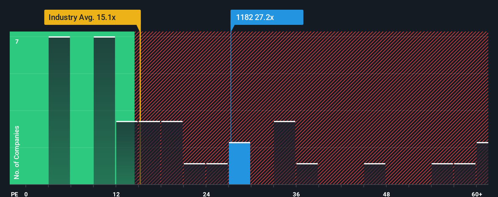 pe-multiple-vs-industry