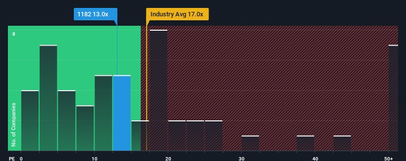 pe-multiple-vs-industry