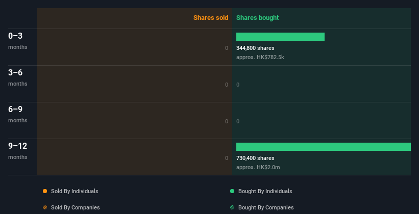 insider-trading-volume