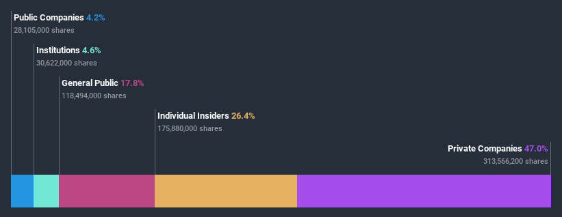 ownership-breakdown