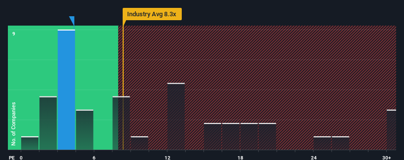 pe-multiple-vs-industry
