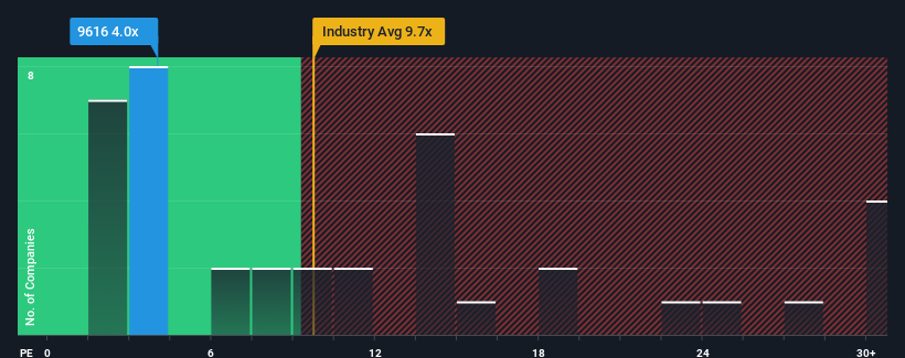 pe-multiple-vs-industry