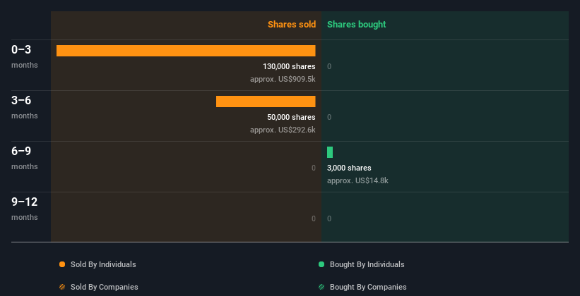 insider-trading-volume