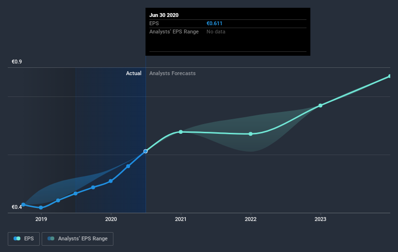 earnings-per-share-growth