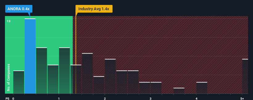 ps-multiple-vs-industry