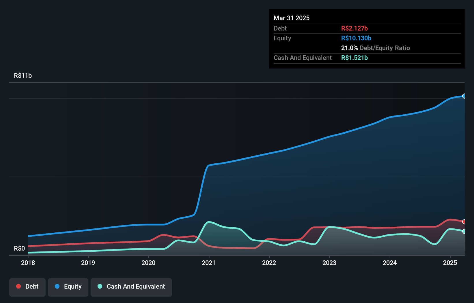 debt-equity-history-analysis