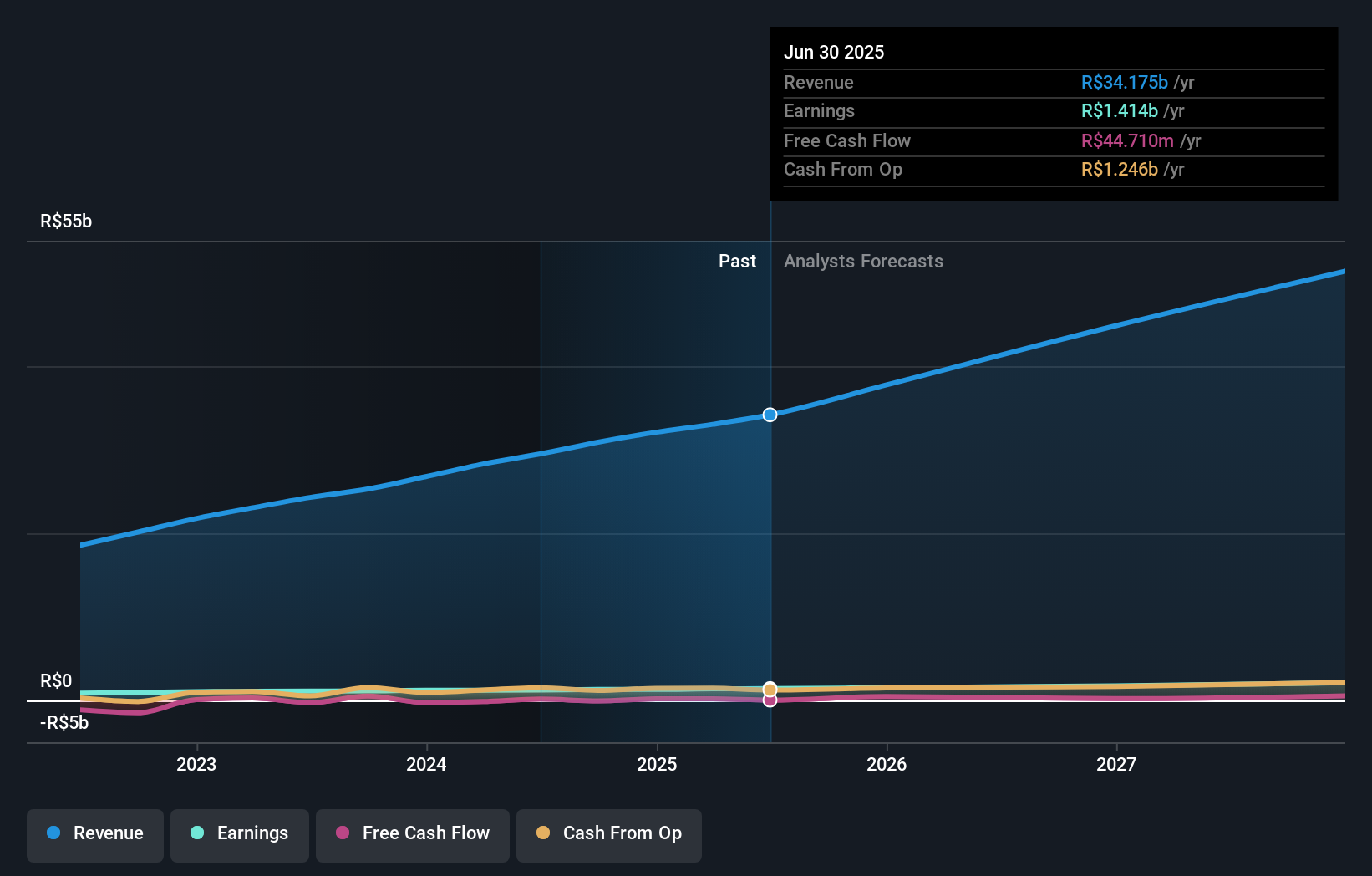 earnings-and-revenue-growth