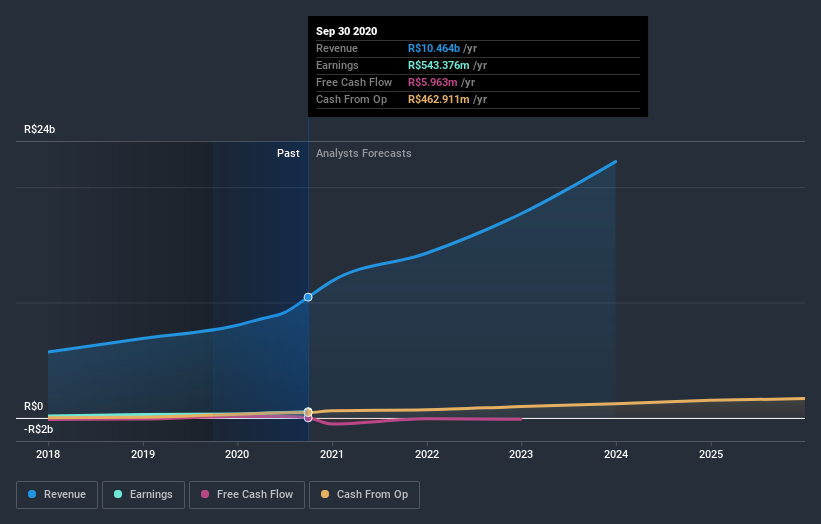 earnings-and-revenue-growth