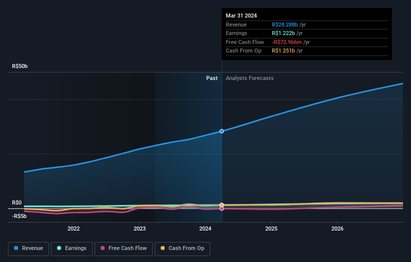 earnings-and-revenue-growth