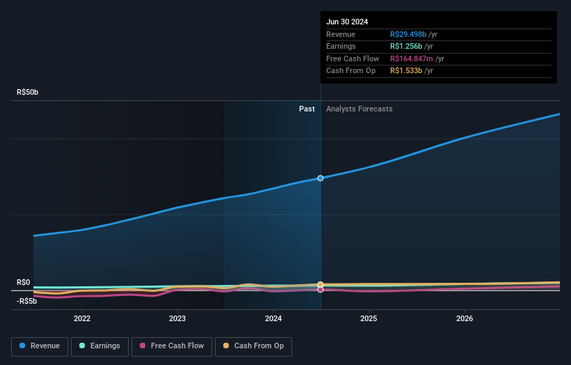 earnings-and-revenue-growth