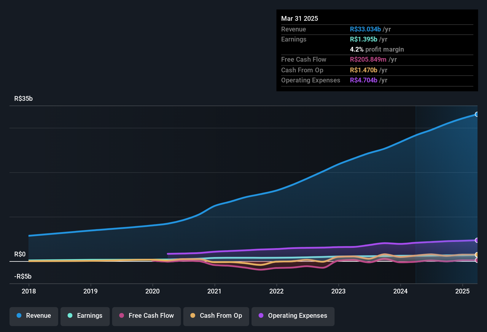 earnings-and-revenue-history