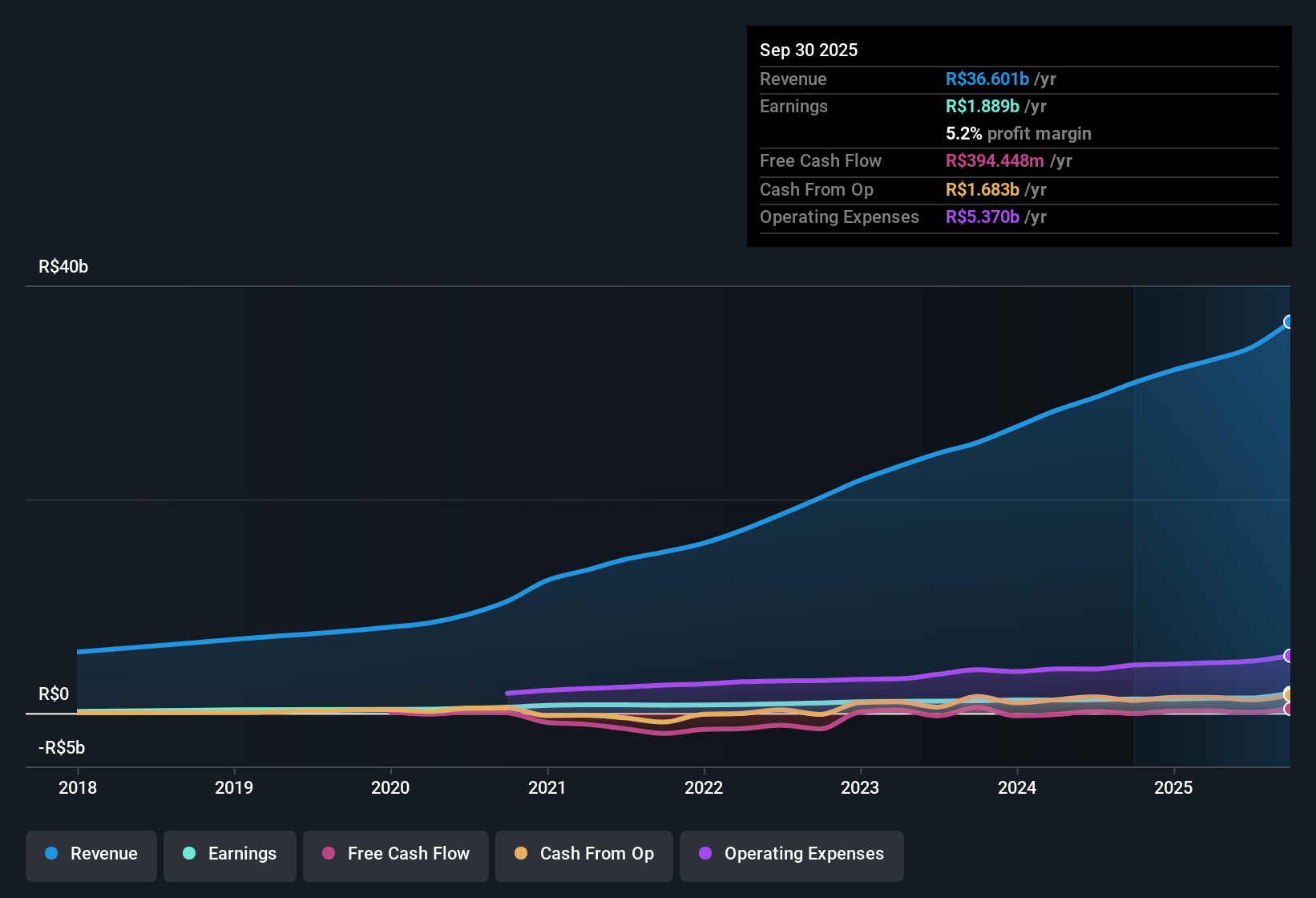 earnings-and-revenue-history