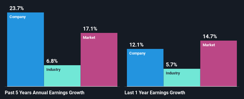 past-earnings-growth