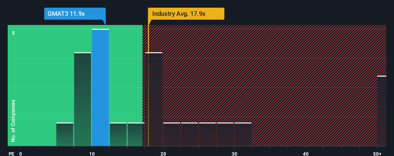 pe-multiple-vs-industry