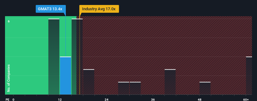 pe-multiple-vs-industry