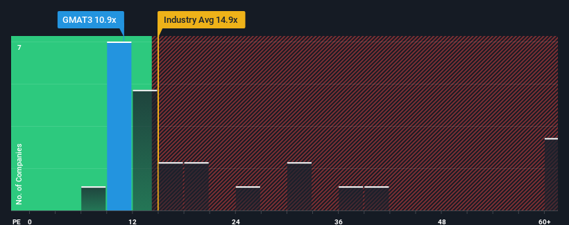 pe-multiple-vs-industry