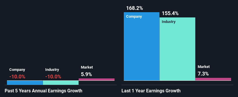 past-earnings-growth