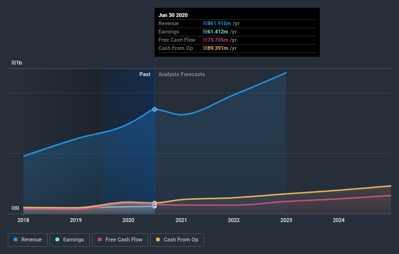 earnings-and-revenue-growth