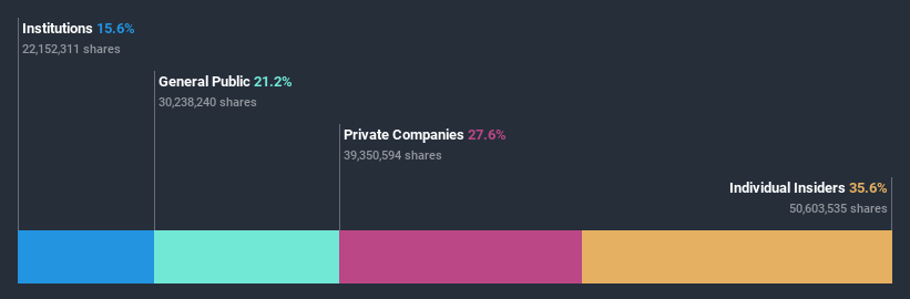 ownership-breakdown