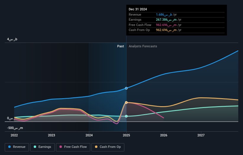 earnings-and-revenue-growth