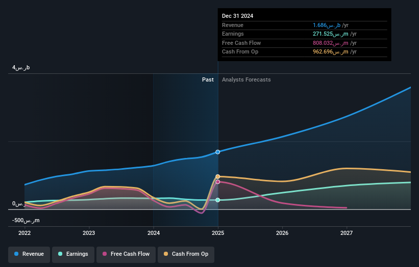 earnings-and-revenue-growth