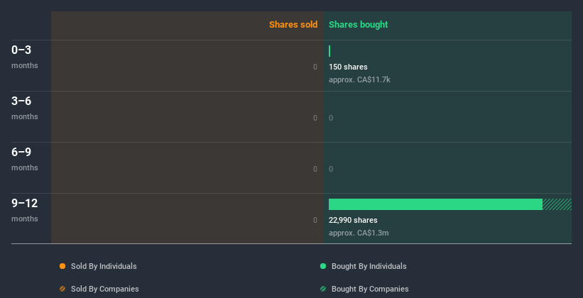 insider-trading-volume