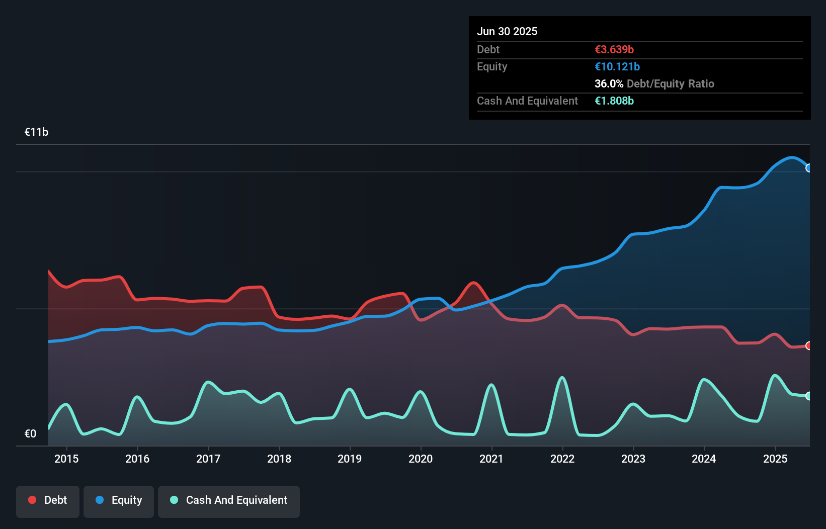 debt-equity-history-analysis