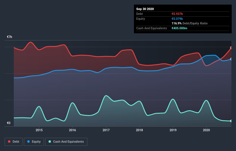 debt-equity-history-analysis