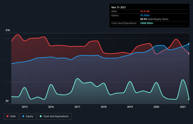 debt-equity-history-analysis