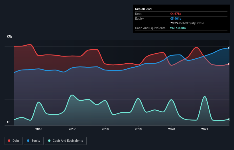 debt-equity-history-analysis