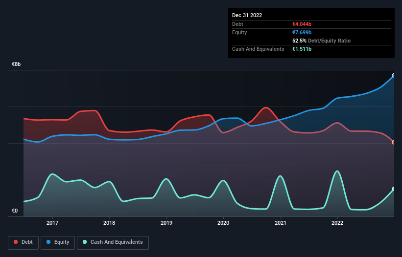 debt-equity-history-analysis