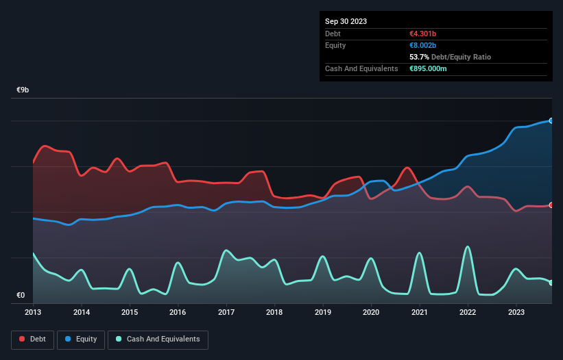 debt-equity-history-analysis