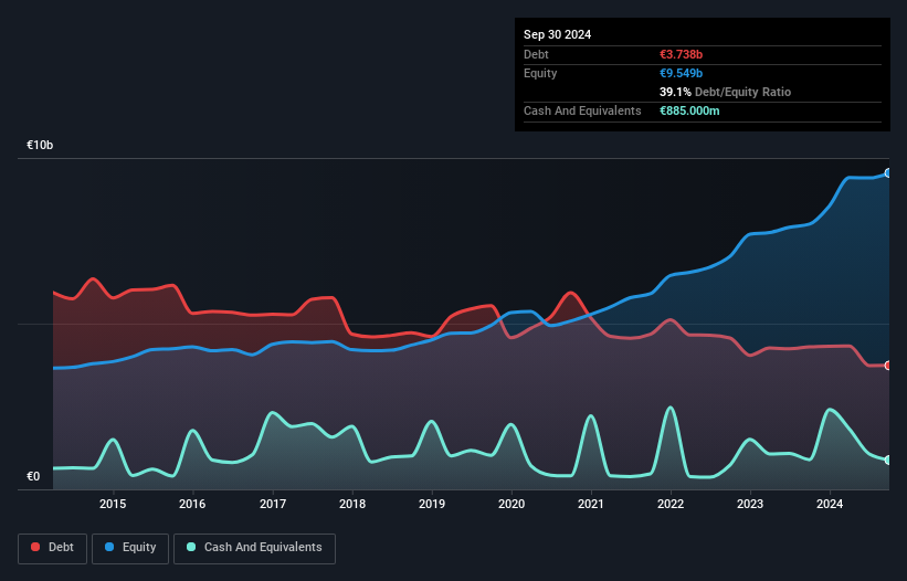 debt-equity-history-analysis