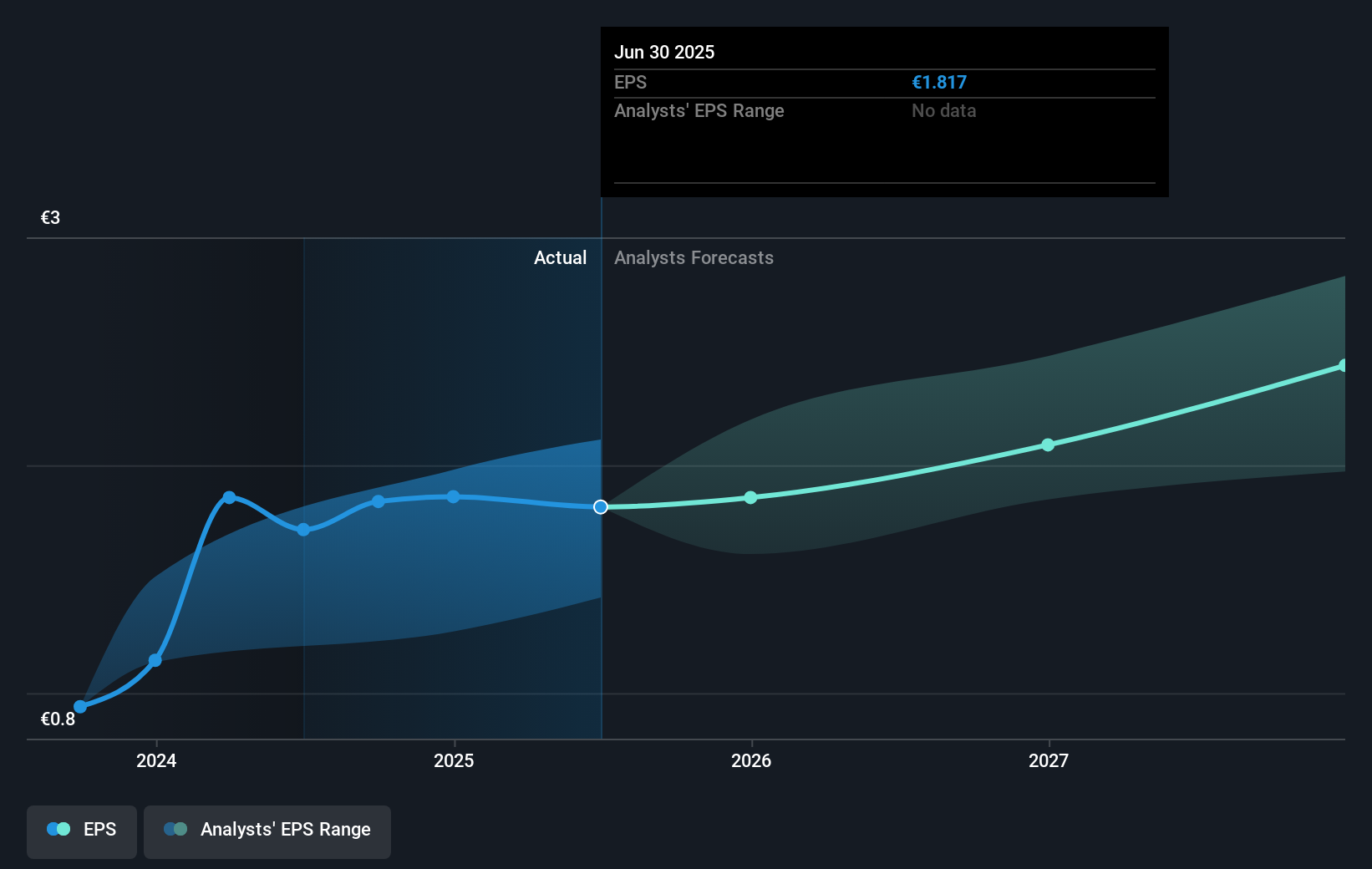 earnings-per-share-growth