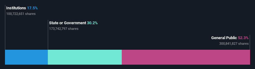 ownership-breakdown