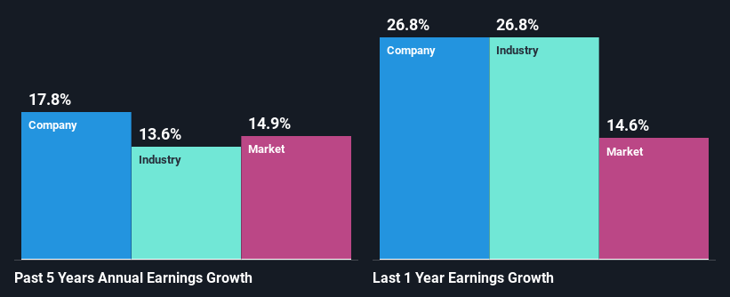 past-earnings-growth