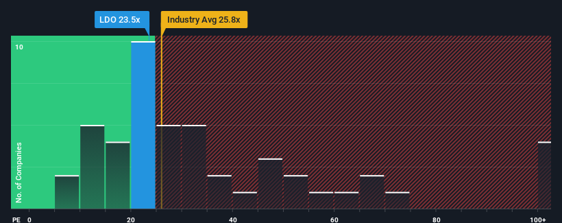 pe-multiple-vs-industry