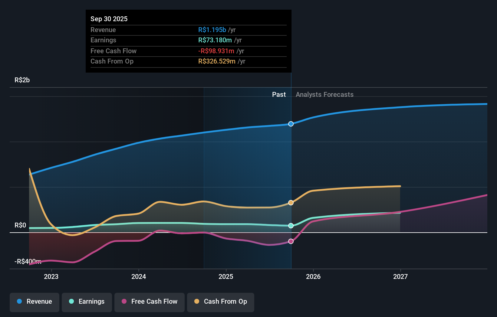 earnings-and-revenue-growth