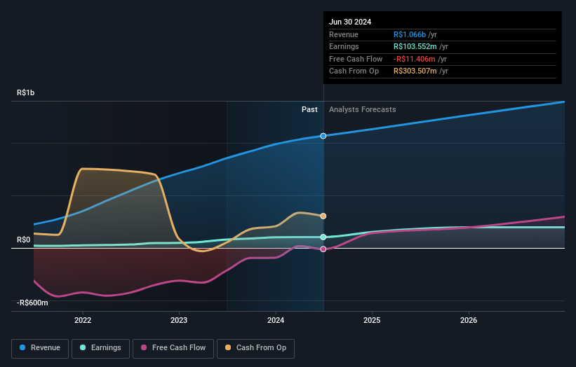 earnings-and-revenue-growth