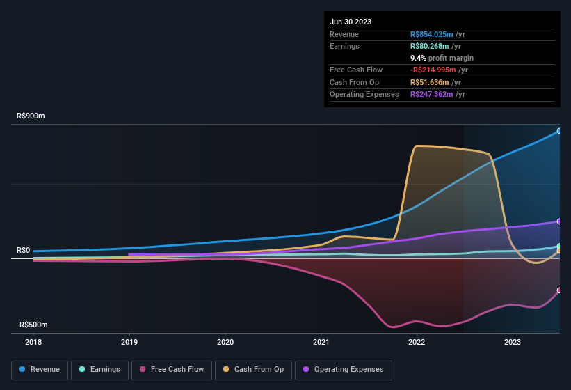 earnings-and-revenue-history